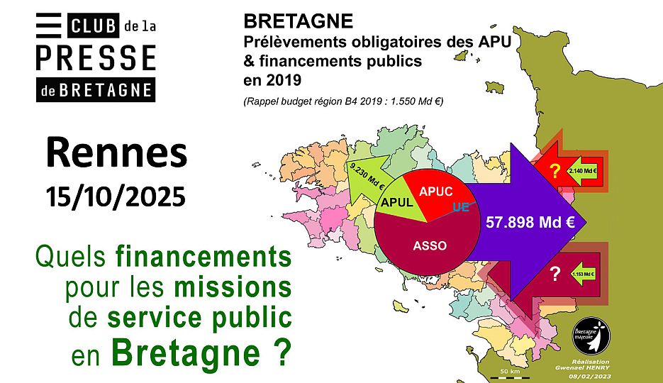 schéma des flux budgétaires en Bretagne pour l'exercice 2019